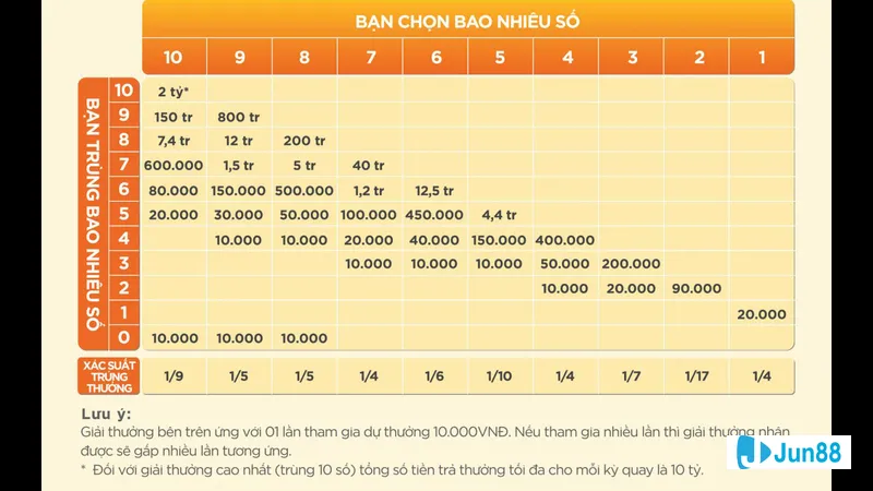Phương pháp chơi phối hợp trong trận đấu Phương pháp chơi phối hợp trong trận đấu
